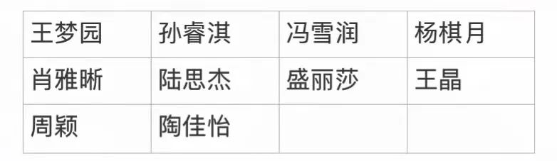 根据《共青团上海外国语大学贤达经济人